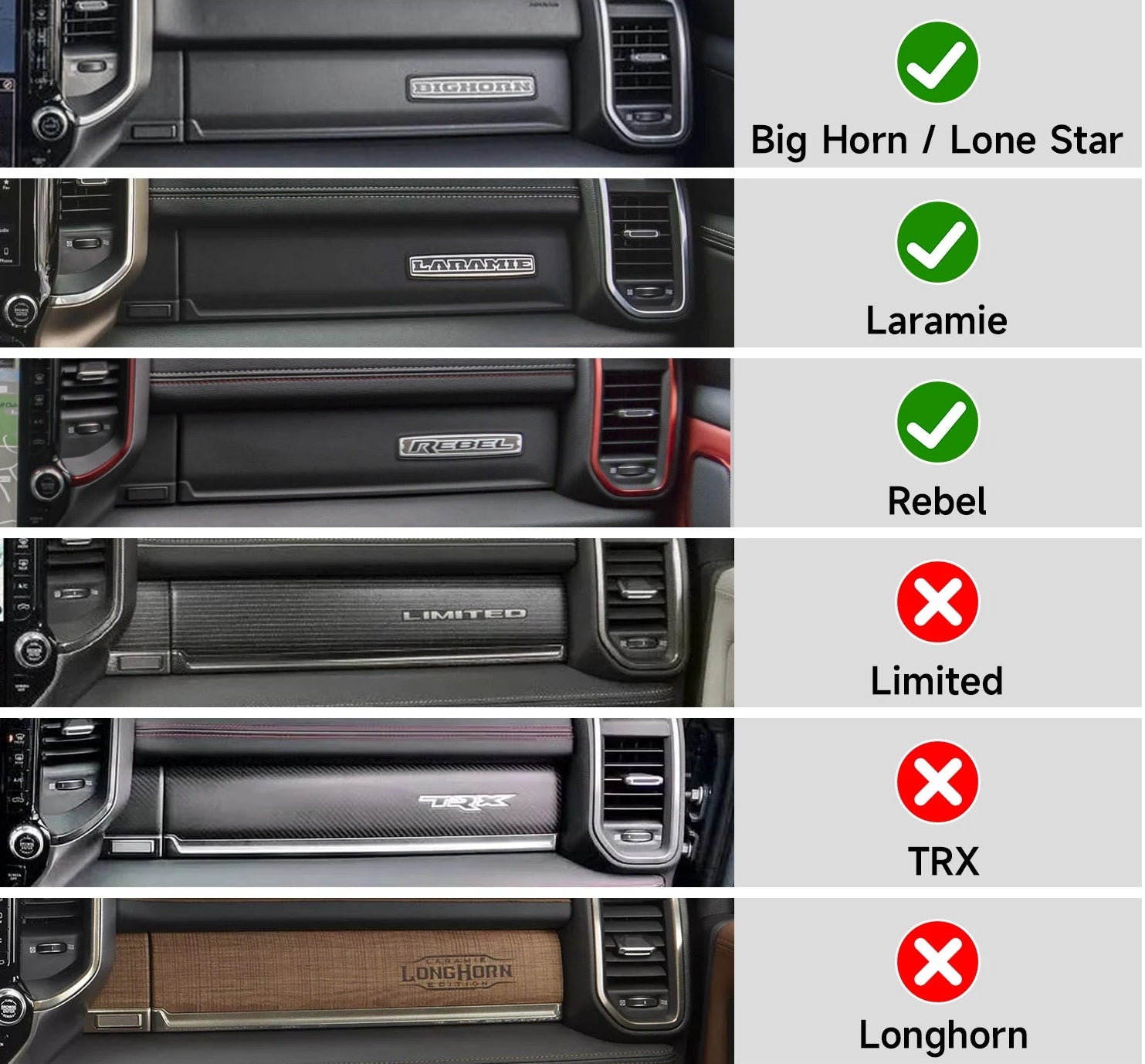 Dodge RAM 1500 2500 3500 – Innenraum Dekor-Set Carbon-Optik Schwarz mit Roter Linie